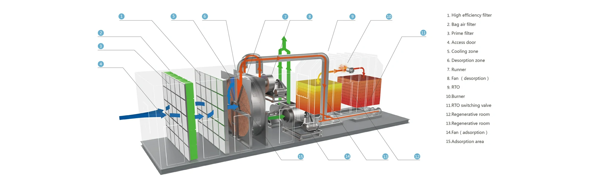 Industry Solutions