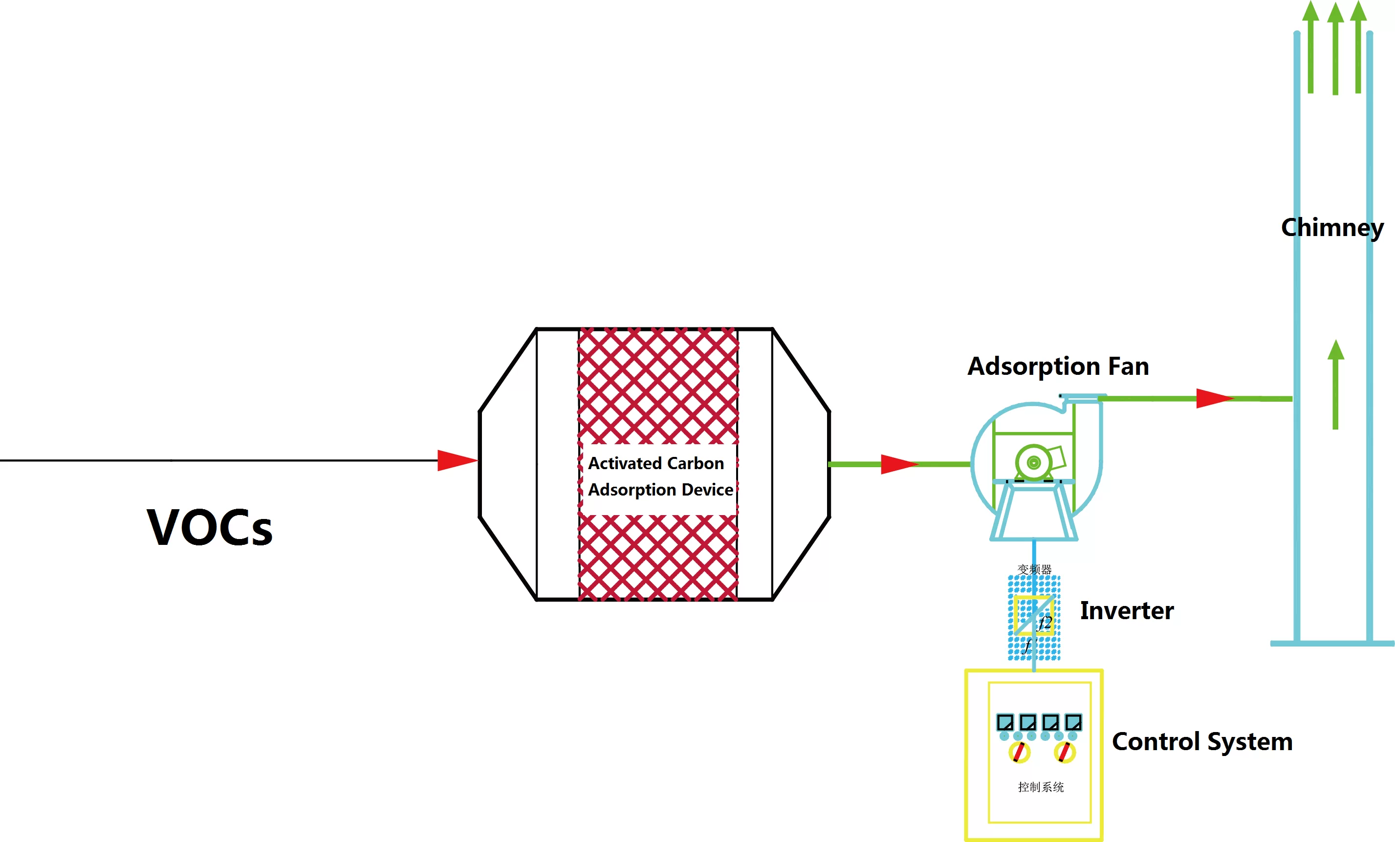 System Process Flow