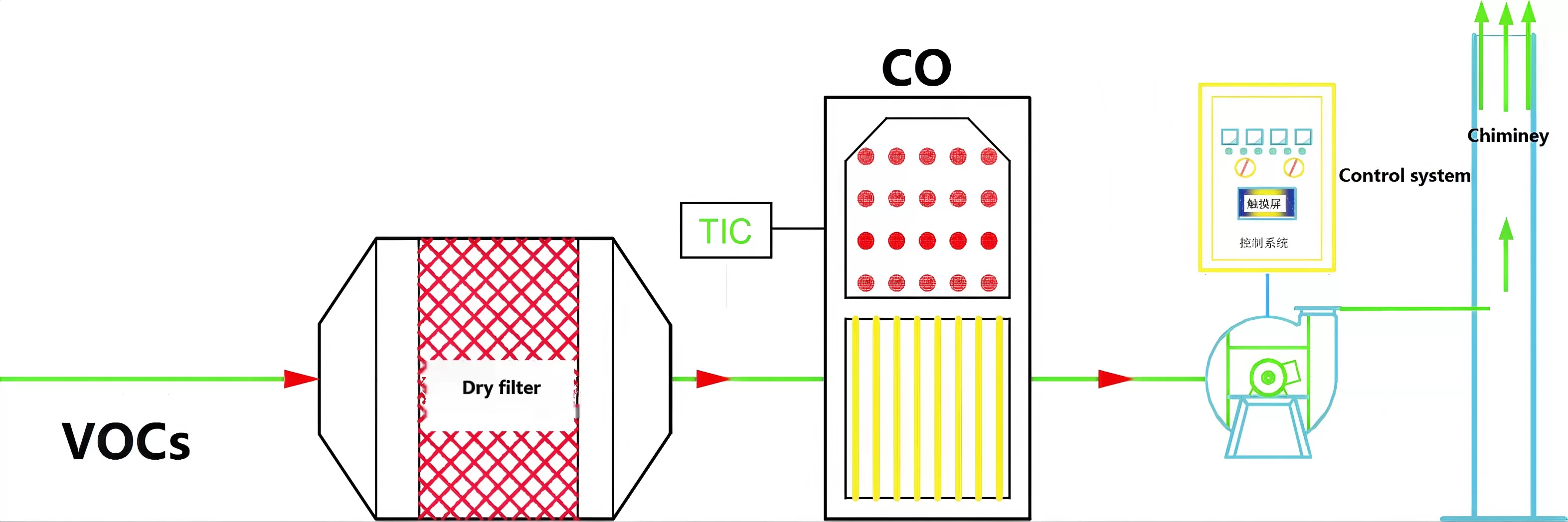 System Process Flow