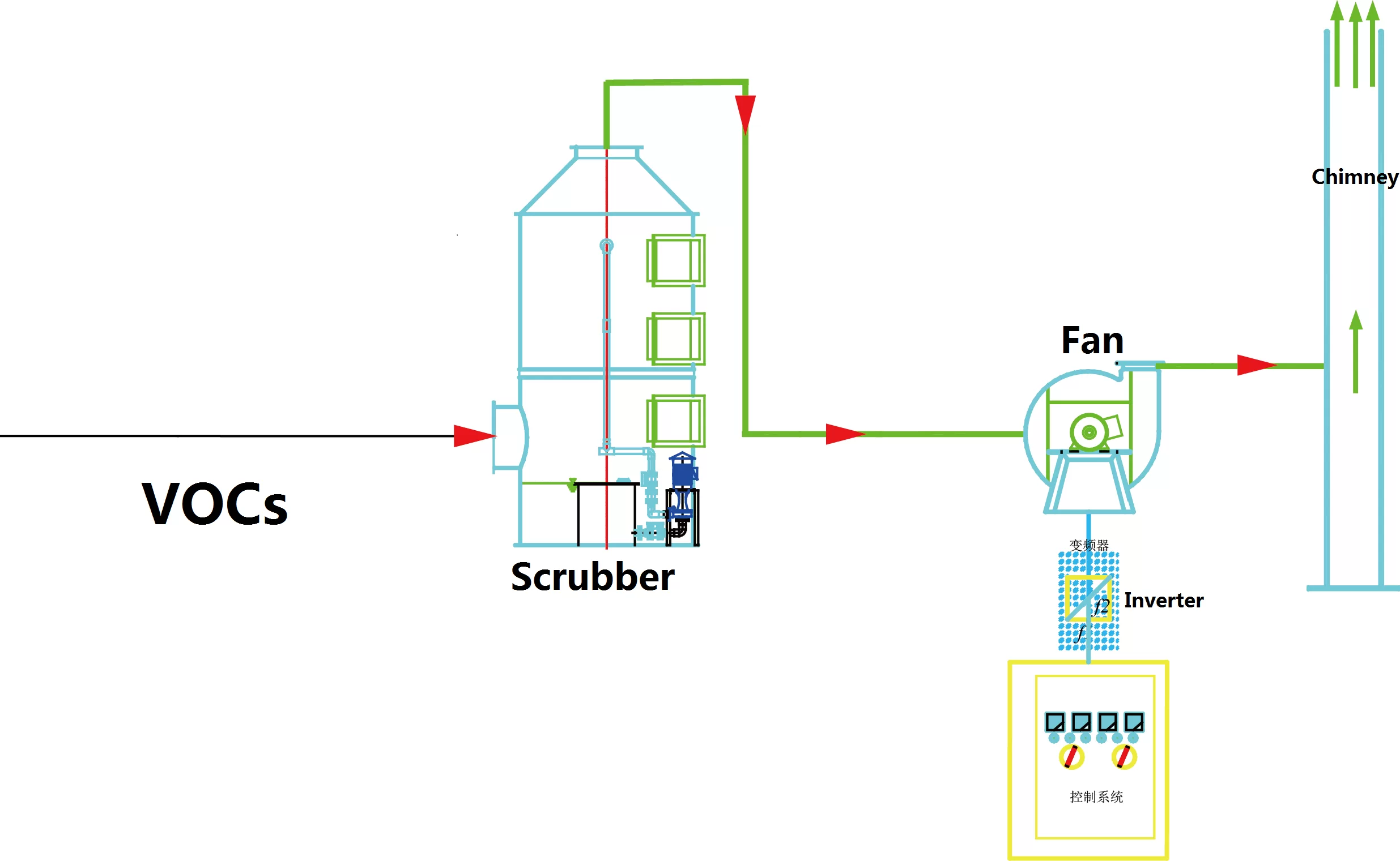 System Process Flow